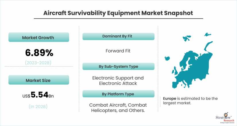 Aircraft-Survivability-Equipment-Market-Dynamics